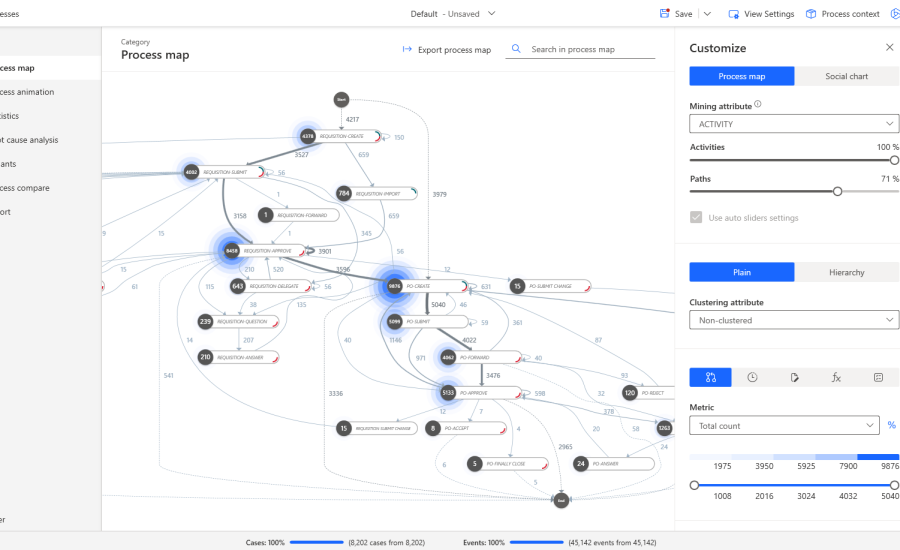 GA-Process-Map-900x550