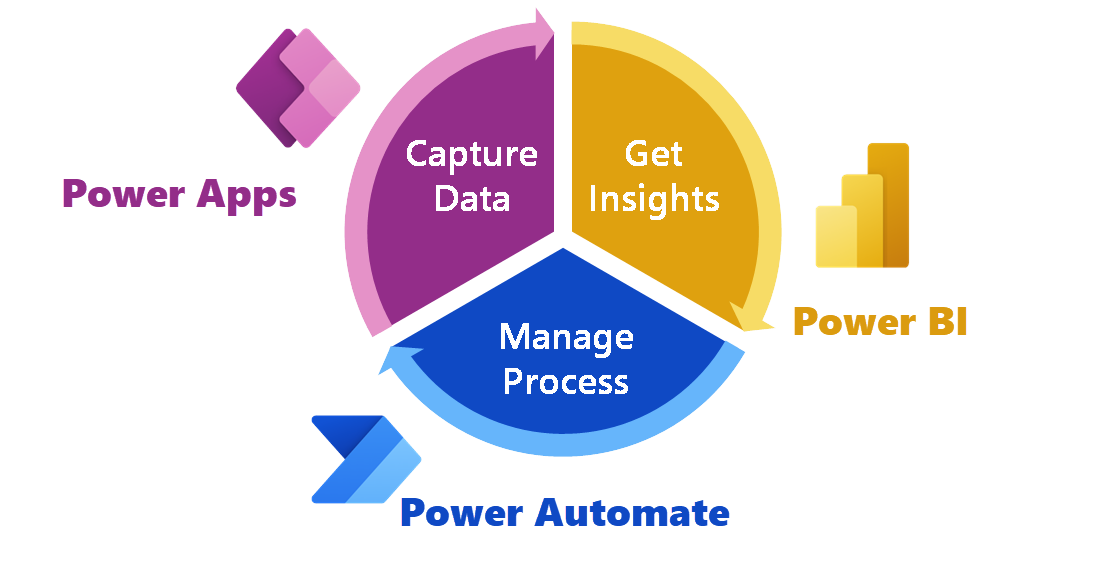 powerplatform-1